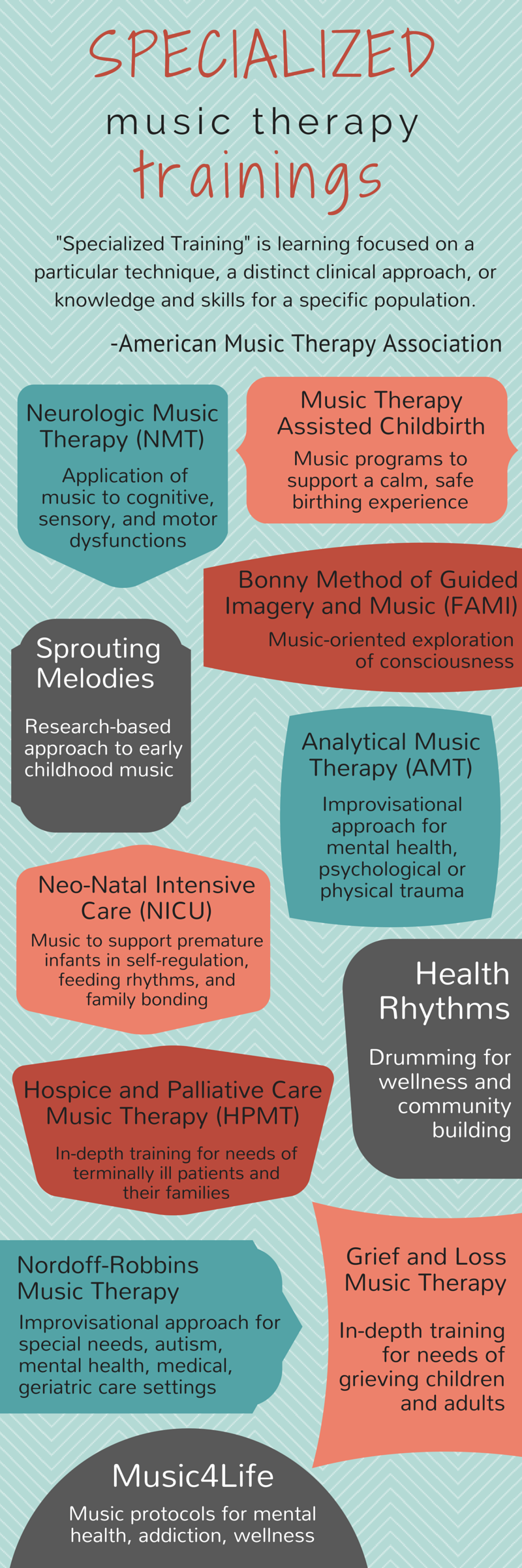 List Of Specialized Music Therapy Trainings Infographic I m A Music 