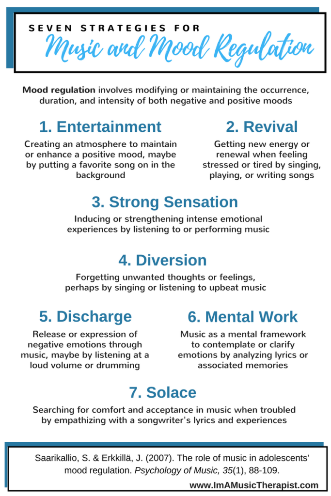 seven-strategies-for-music-mood-regulation-infographic-i-m-a-music